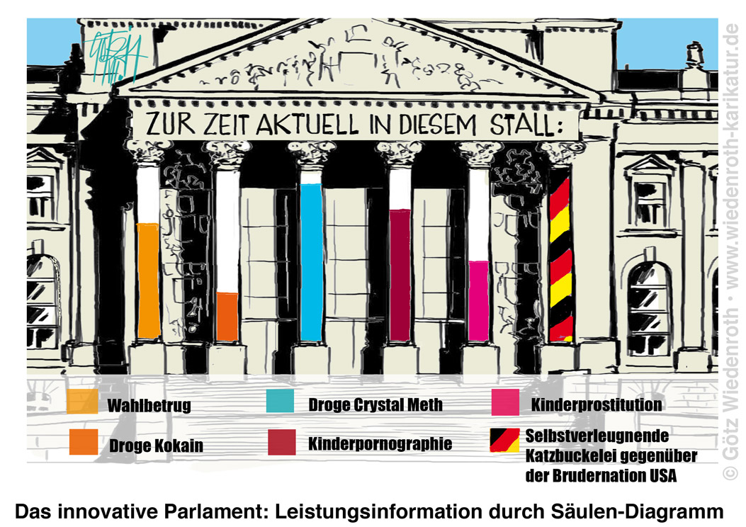 Deutscher; Bundestag; Reichstag; Parlament; Skandal; Drogen; Crystal Meth; Michael Hartmann. SPD; Kinderporno; Sebastian Edathy; Wahlbetrug; Volksferne; Themen; Saeulendiagramm; Information; Westportal; Berlin; Katzbuckelei; Unterwuerfigkeit; Gehorsam; USA; Spionage; NSA; Ausschuss; Abhoeren; Dekadenz; Abhaengigkeit; Drogenbeauftragte; Wiedenroth; Karikatur; cartoon; Germany; Allemagne
